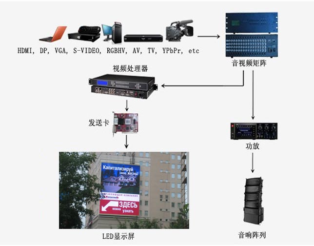 廣告傳媒解決方案